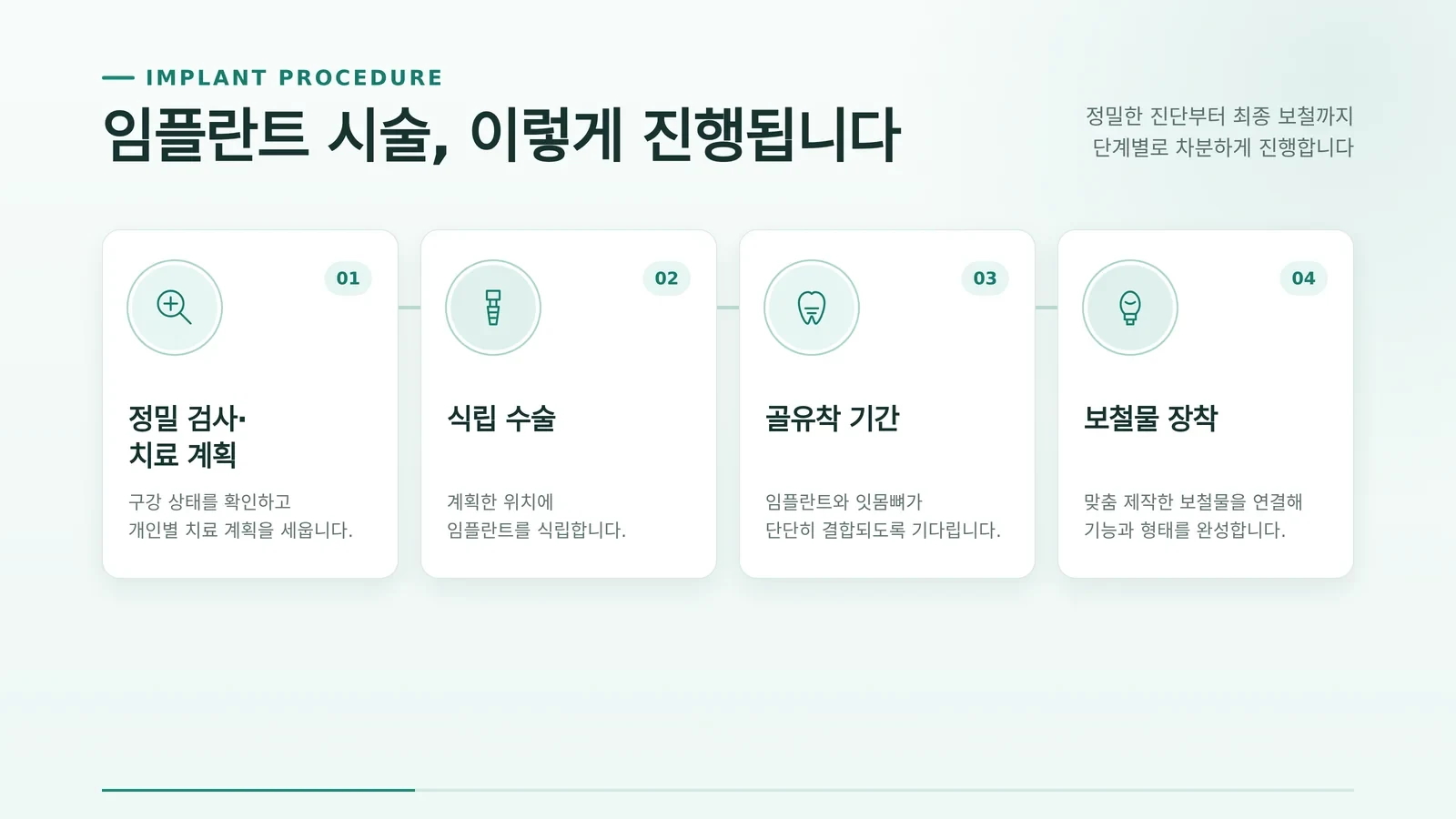 임플란트 시술 과정 상담에 참고하는 임플란트 자료